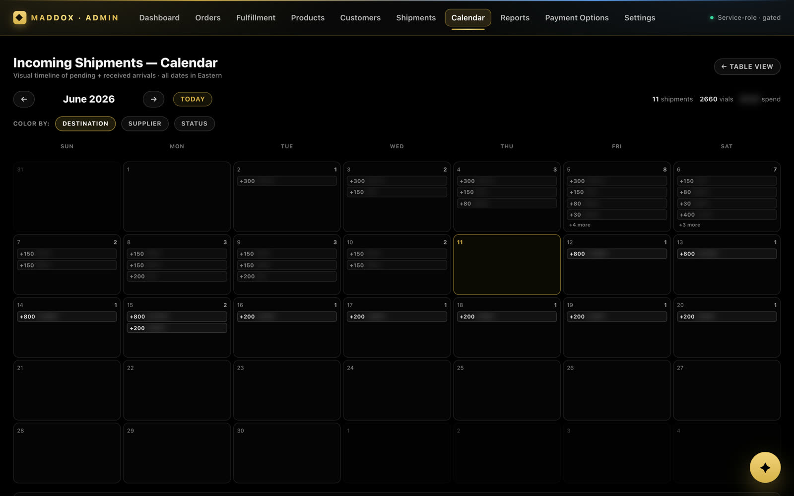 Incoming-shipments calendar — arrivals across the month, color-coded by destination